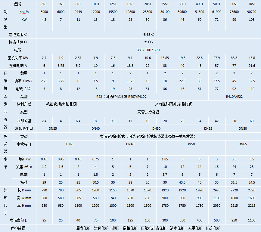 水冷式冷水機-5℃.png